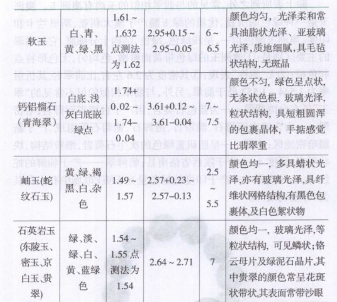 探究玛瑙与和田玉籽料油润度差异：对比分析表