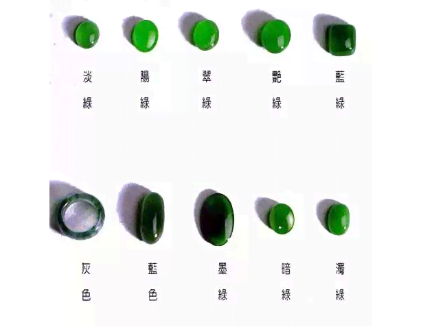 翡翠烧黄与天然黄的精细区别：从制作工艺到色彩效果探究