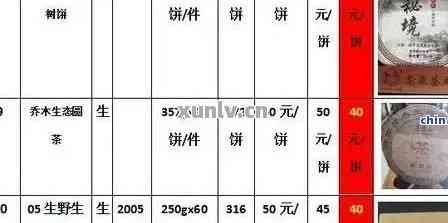 裕福祥普洱茶价格及购买信息汇总