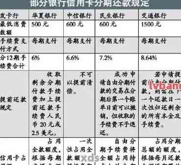 中信信用卡还款困难原因解析及解决方案，帮助您顺利还清款项