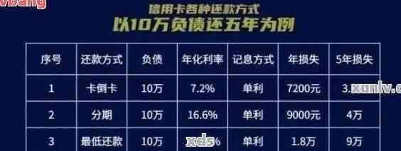 信用卡本期未还和更低还款的区别及如何选择还款方式？