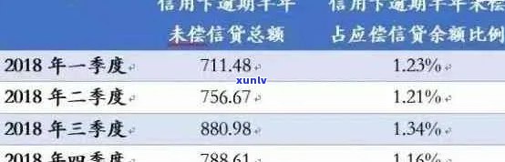 信用卡更低还款是否构成逾期，解答疑惑并探讨影响因素