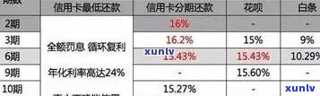 2021年信用卡逾期处理全攻略：如何应对、期还款及后果分析