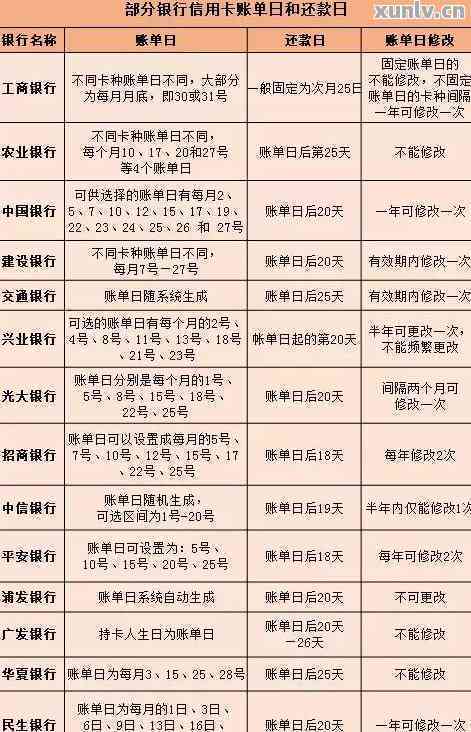 信用卡还款日、账单日以及如何确定还款日期的全面指南