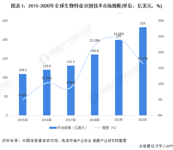 汉江玉石：价值、鉴别、投资、市场分析