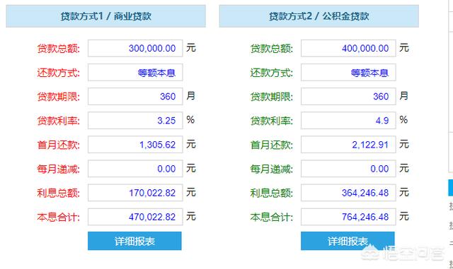 网捷贷额度多少年还清最划算？