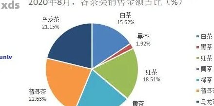 普洱茶销售困境：原因与解决策略全面解析