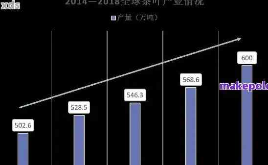 普洱茶销售困境：原因与解决策略全面解析