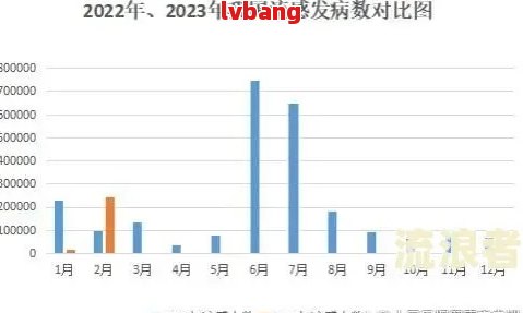 中国贷款逾期人数：2023、2024及全国情况预测