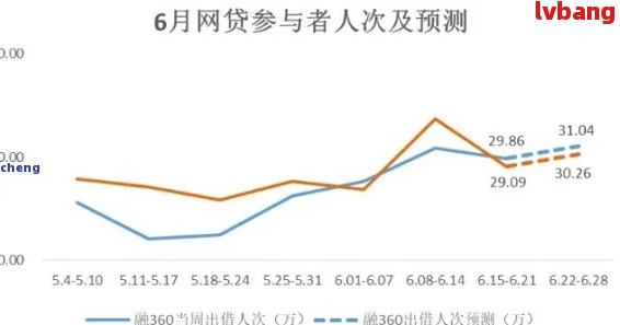 中国贷款逾期人数：2023、2024及全国情况预测