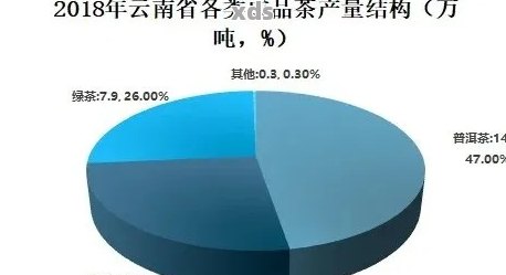 普洱茶销售困境：原因分析与市场策略改进