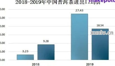 普洱茶销售困境：原因分析与市场策略改进