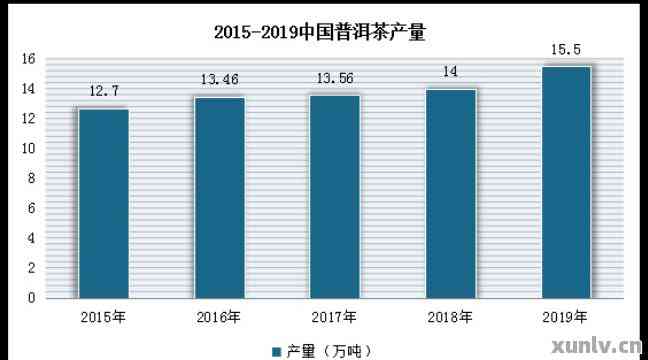 普洱茶的热度下降之谜：原因分析与前景预测