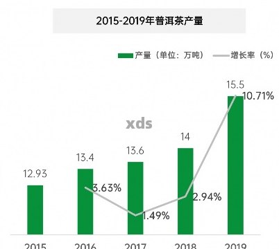 普洱茶滞销的真正原因：行情低迷，2020年普洱茶滞销。