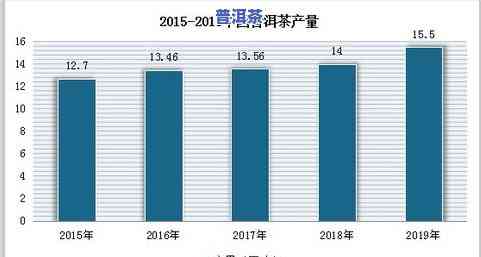 普洱茶滞销的真正原因：行情低迷，2020年普洱茶滞销。