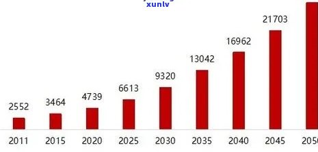 '中国逾期人数2021年-2024年官方数据与预测'