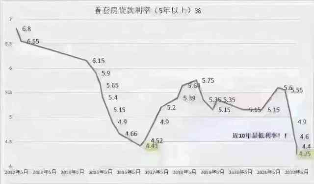 中国还款预期人数