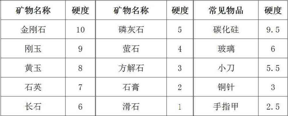 青海藕粉玉硬度测试：探讨其物理特性与宝石学意义