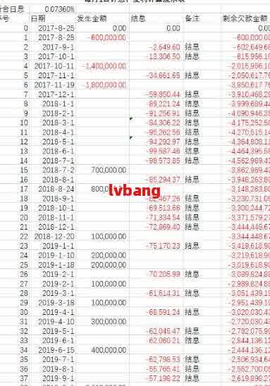 网贷借三万36期一个月还款明细：详细计算方式及每月应还金额