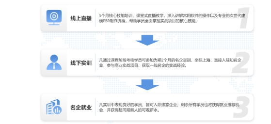 ：线上线下融合的创新借贷模式探讨