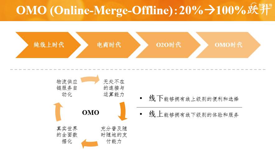 ：线上线下融合的创新借贷模式探讨