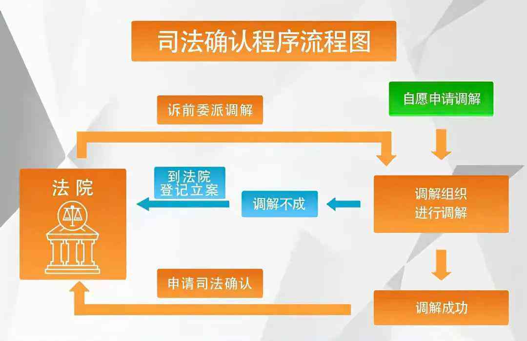 线下还款后，销账所需的时间以及可能影响销账的其他因素全解析