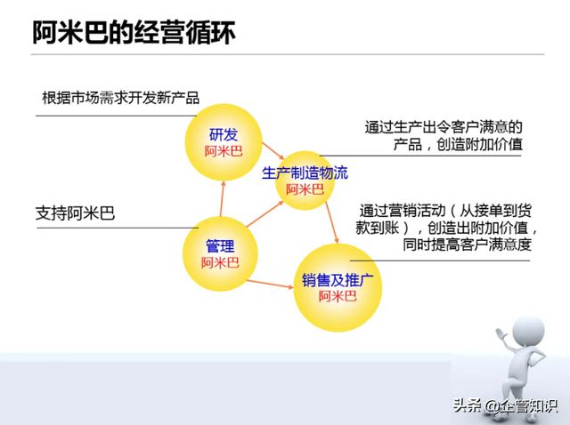 '运作模式探讨：线上线下结合的实质与意义'