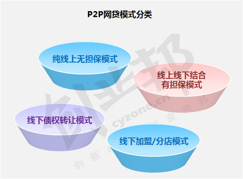 '运作模式探讨：线上线下结合的实质与意义'