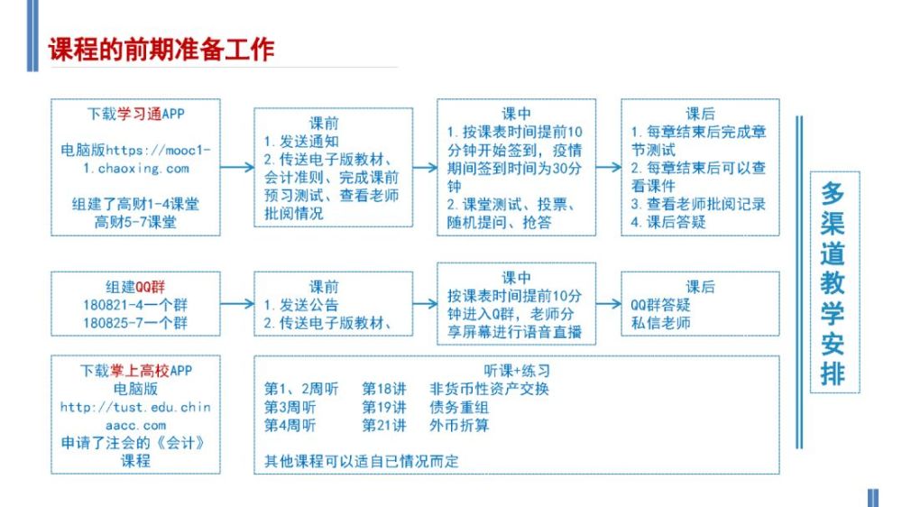 '运作模式探讨：线上线下结合的实质与意义'