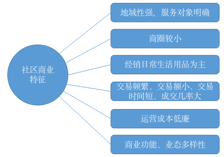 '运作模式探讨：线上线下结合的实质与意义'