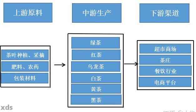 天津购买普洱茶的安全性分析与保证：物流过程详解