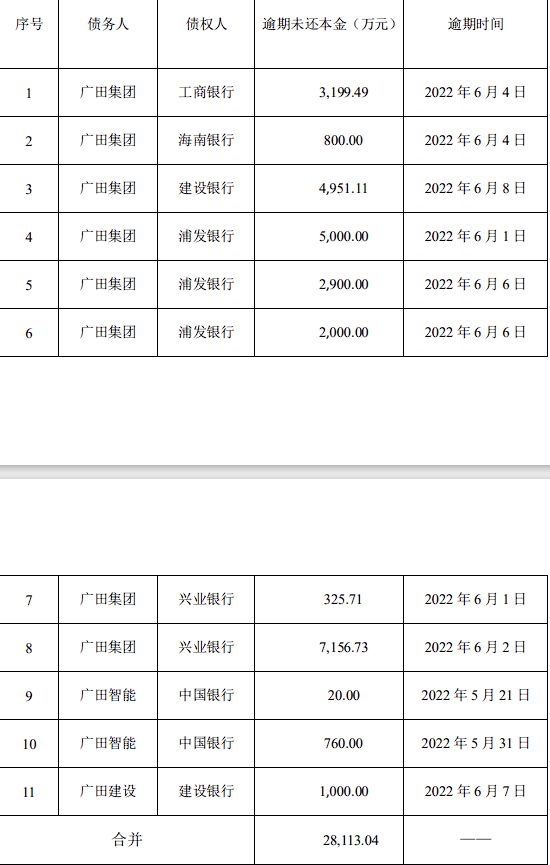 浦发银行逾期10天冻结含义解析：如何处理？