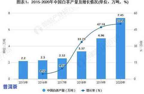 普洱茶大规模生产：背后的原因、影响与市场现状分析