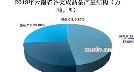 普洱茶市场繁荣：大批量出货背后的驱动因素有哪些？