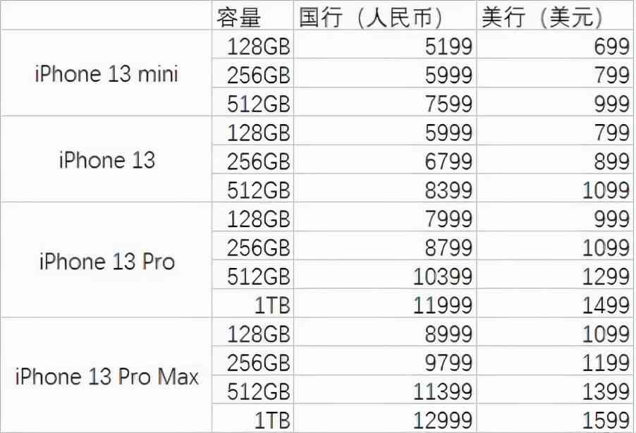 关于13号还款日，从16号开始算逾期的解读与分析