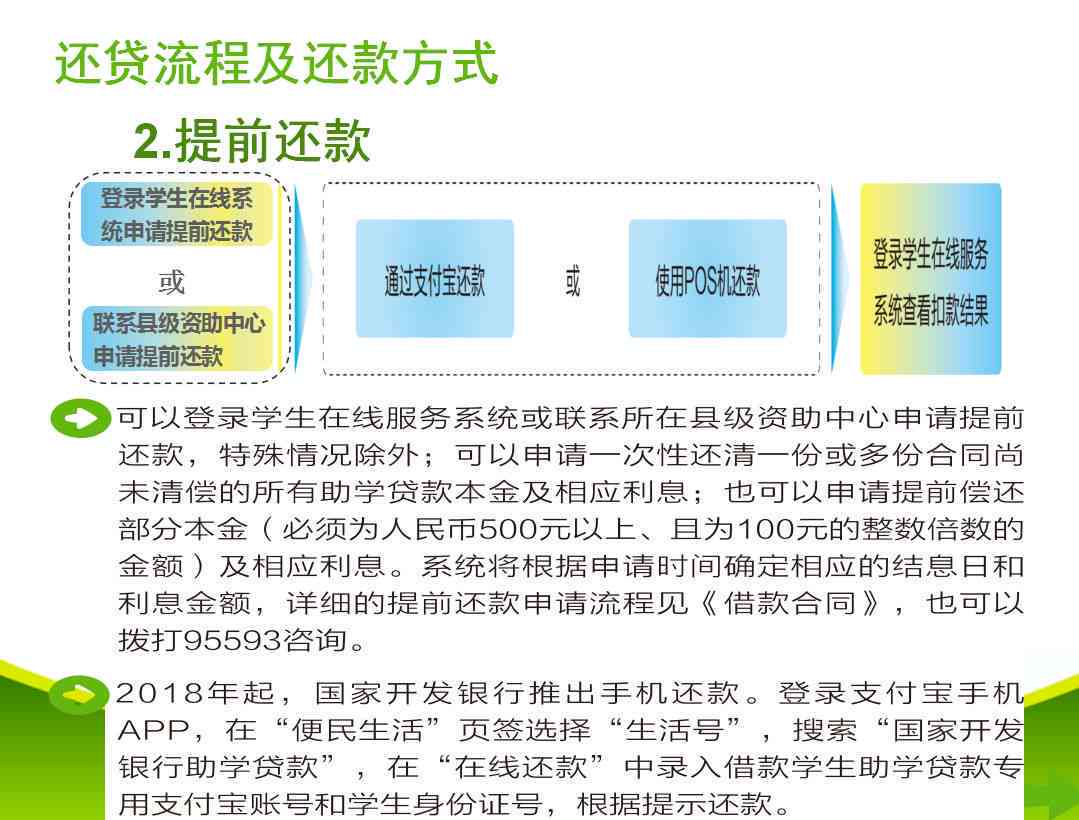 谈好的还款方式债权人反悔