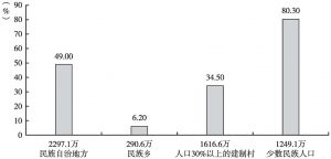 云南普洱市     人口分布情况及文化特点解析