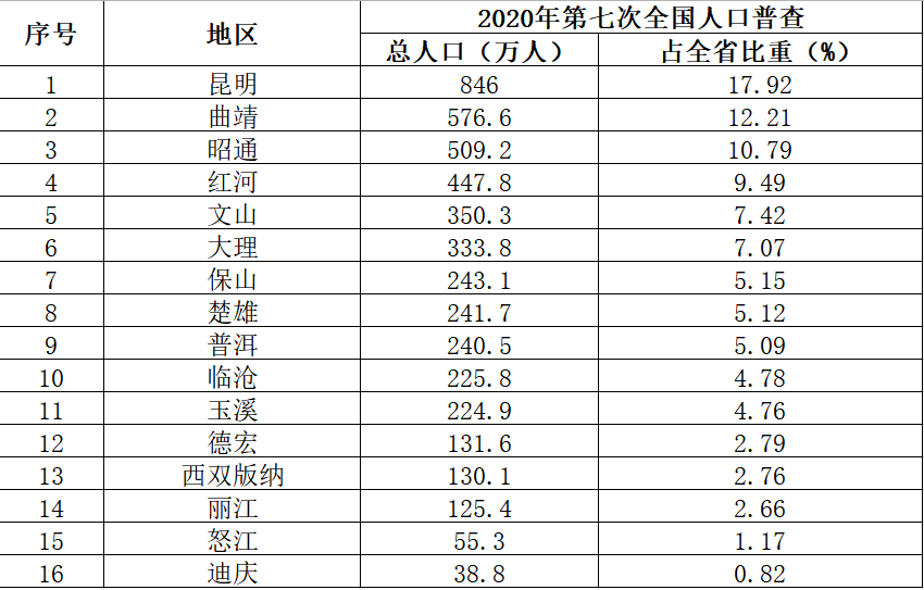 云南普洱市     人口分布情况及文化特点解析