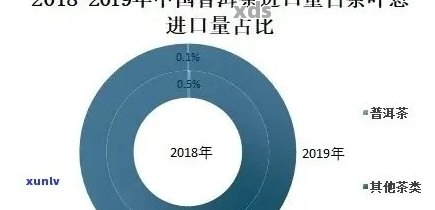 全面掌握普洱茶进货渠道：寻找优质供应商、了解价格与品质、防范购买陷阱