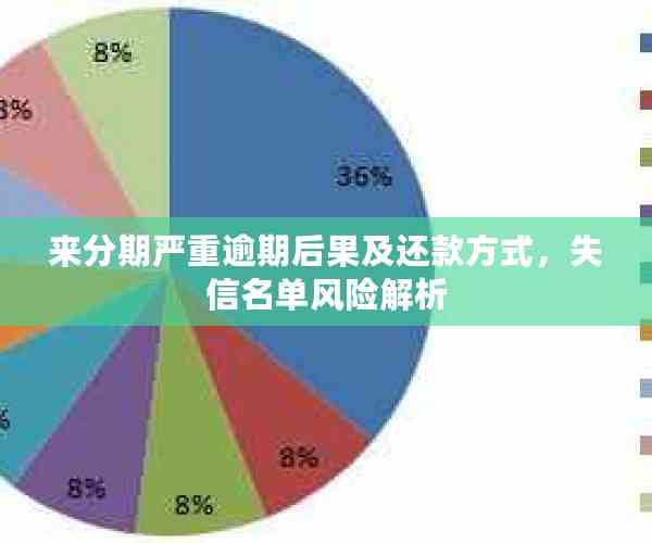 高逾期风险名单应对与后果：信贷及逾期类高风险全解析