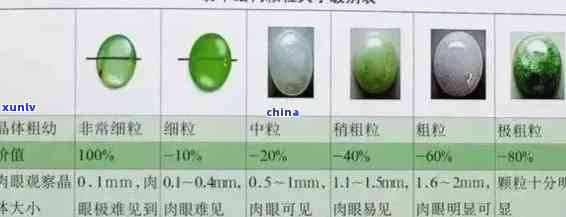 翡翠冰种等级划分：从高到低的原因及影响因素解析