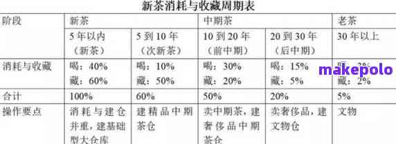 普洱茶回购率计算方法及价格解析