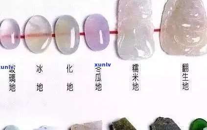 翡翠冰种等级划分由高到低