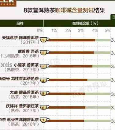 普洱茶回购率计算方法及价格解析