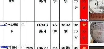 新普洱茶回购率的准确计算方法和价格解析，让你深入理解茶叶的价值