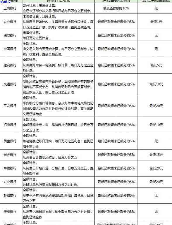 信用卡借款一万分三个月还款，计算利息及相关费用的全面指南