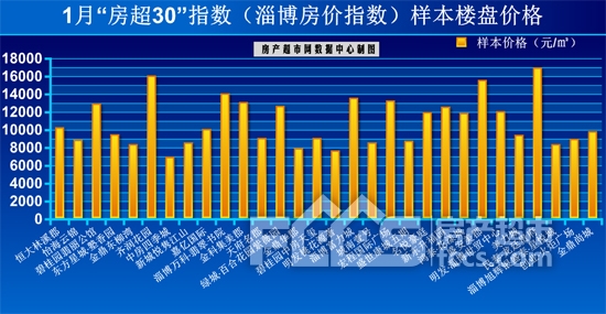 三个月信用卡利息10000元：详细了解利率、计算方法及还款策略