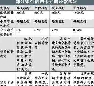 信用卡逾期后的协商与再违约：解决策略与影响分析