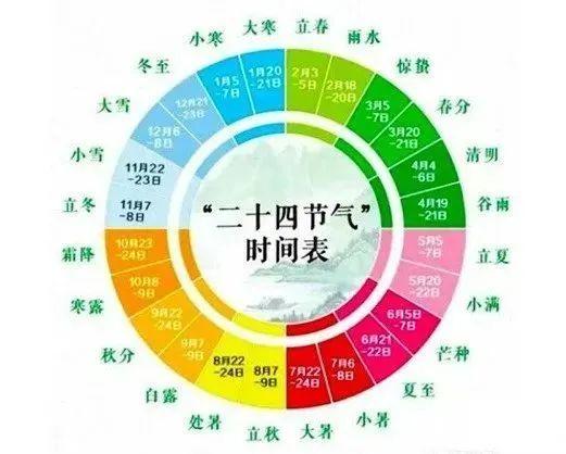 北翡翠新历：全面了解北翡翠地区的历法、节日、传统与文化