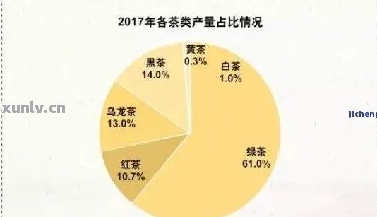 一亩普洱茶产量：斤、吨，一年收益